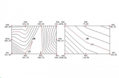 等沉降曲線圖繪制方法和如何進行數據分析