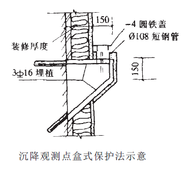 沉降觀測點盒式保護法